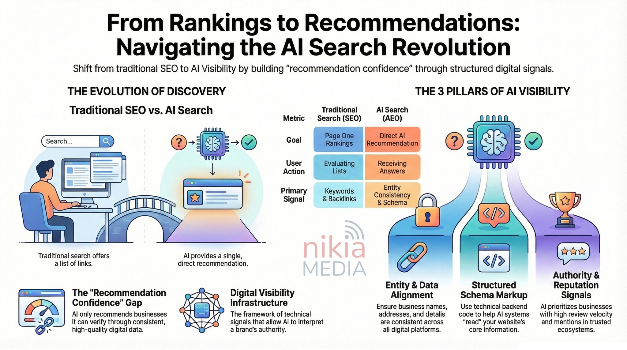 How Businesses Stay Visible in AI Search