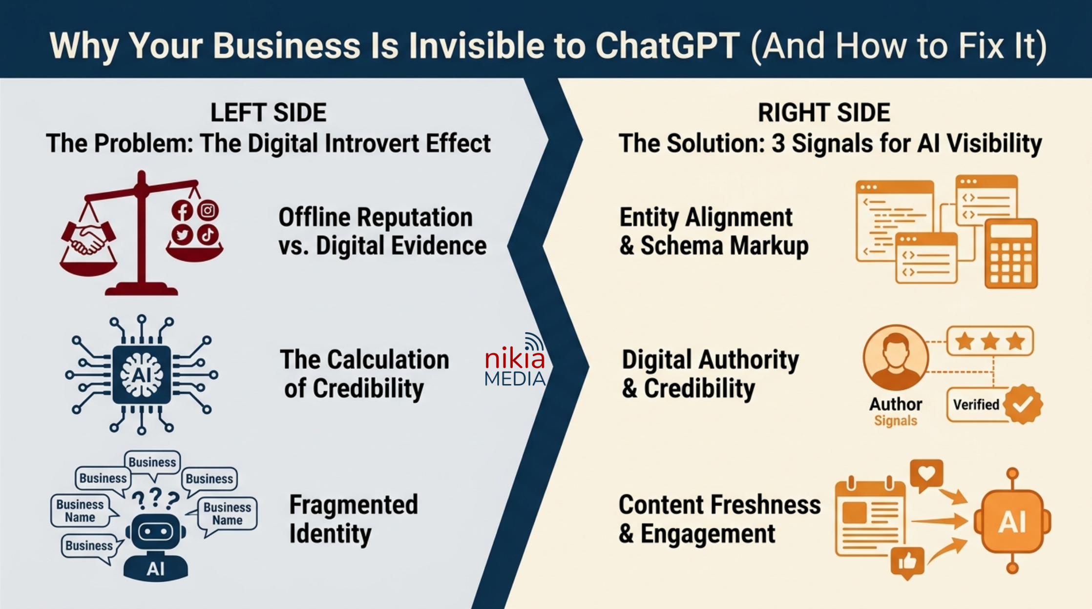 Why Your Business Is Missing From ChatGPT Recommendations (1)